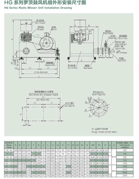 氧化風(fēng)機(jī)（一體機(jī)）外形圖