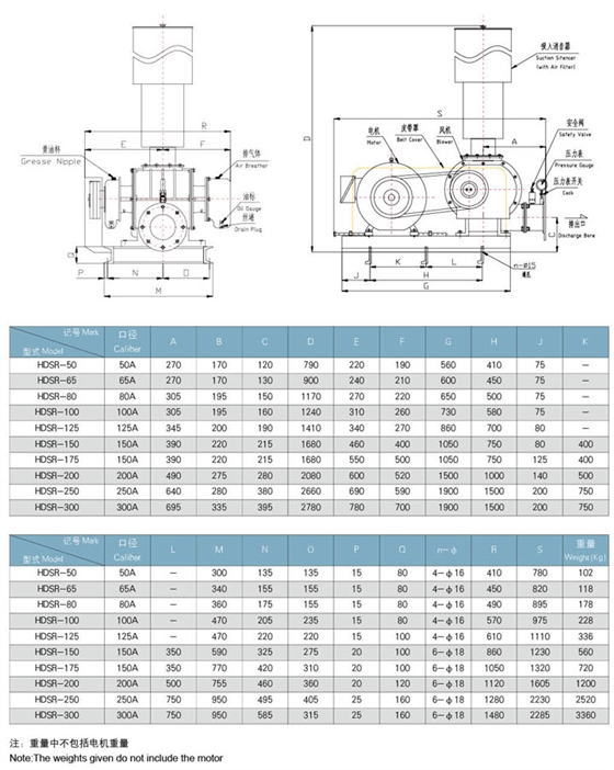 HDSR80（高壓）三葉羅茨風機外形圖