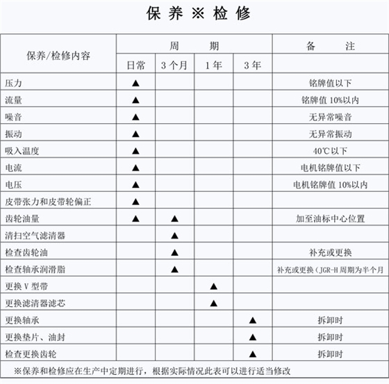 羅茨風(fēng)機(jī)檢修項(xiàng)目.jpg