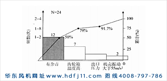 羅茨鼓風(fēng)機(jī)振動(dòng)大噪音大發(fā)燙的原因及解決辦法！華東風(fēng)機(jī).jpg