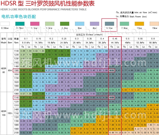 羅茨鼓風(fēng)機樣本.jpg