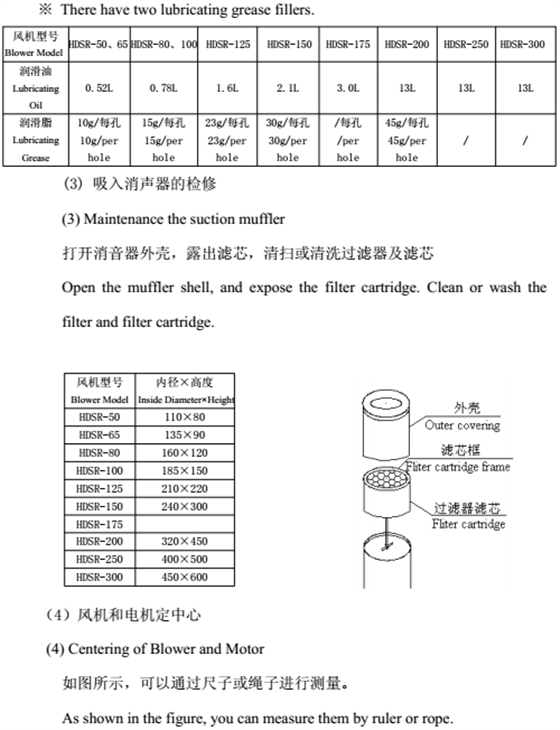 羅茨風機保養(yǎng)檢修03.png