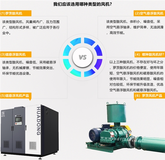 產(chǎn)品詳情頁我們該選用哪種類型的風機.jpg