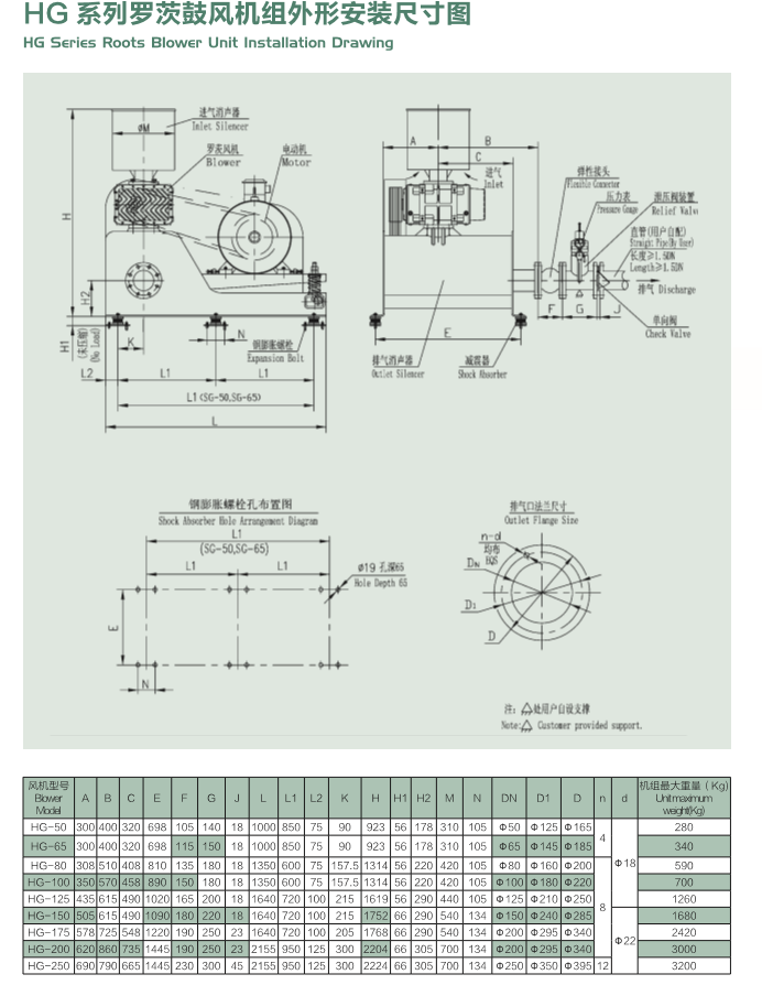 曝氣風(fēng)機(jī)（一體機(jī)）外形圖