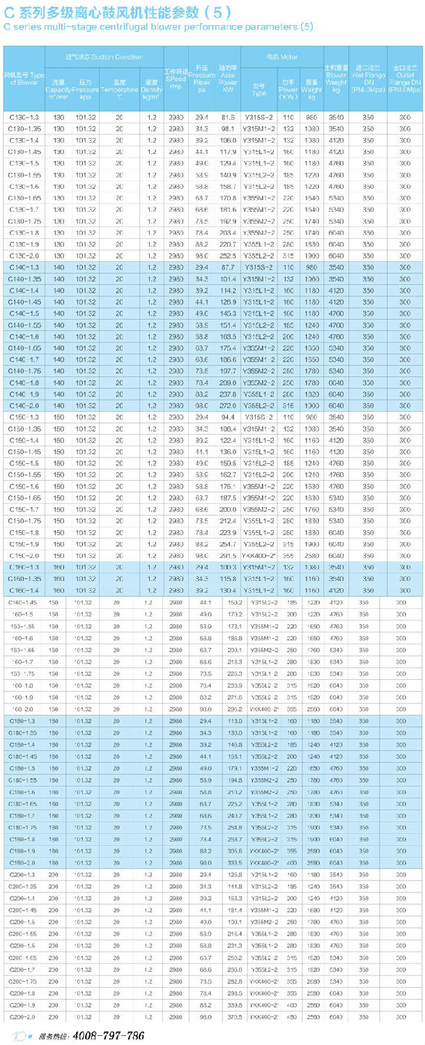 C130-C200多級離心鼓風(fēng)機(jī)性能參數(shù)表.jpg