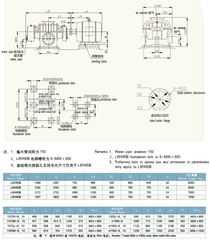 HDL94二葉羅茨風(fēng)機(jī)