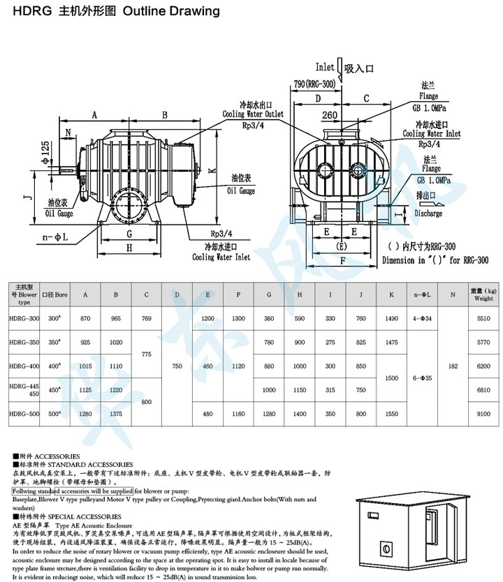 HDRG-500型羅茨鼓風(fēng)機主機外形圖