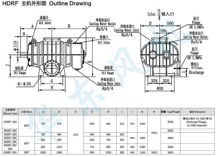 HDRF-245型羅茨鼓風(fēng)機主機外形圖