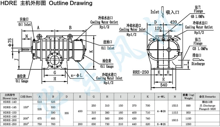 HDRE-250型羅茨鼓風(fēng)機主機外形圖