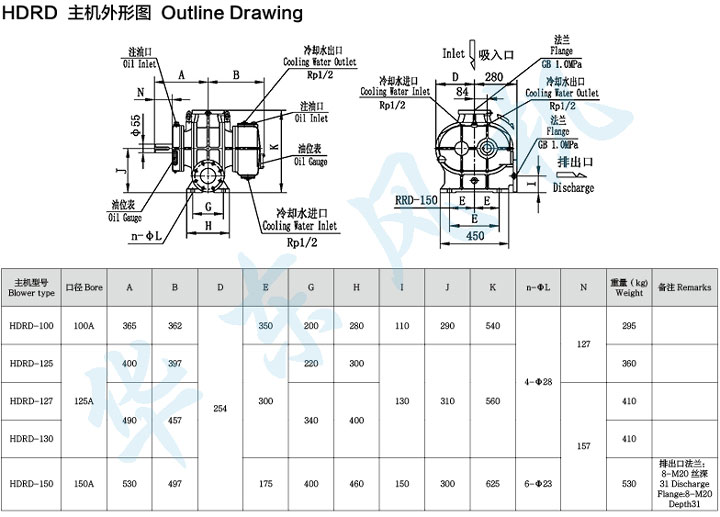 HDRD-125型羅茨鼓風(fēng)機(jī)主機(jī)外形圖