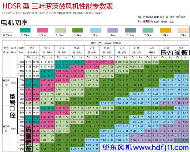 三葉羅茨風(fēng)機型號參數(shù).jpg