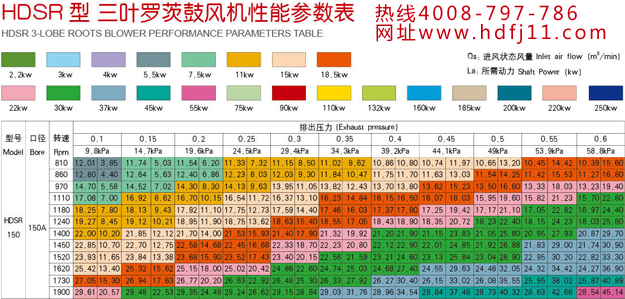 羅茨風(fēng)機(jī)150.jpg