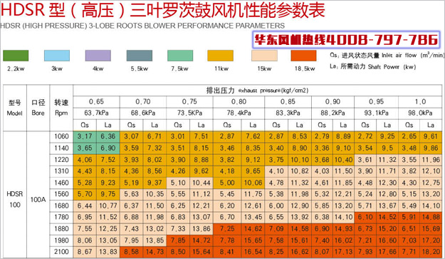 高壓100三葉羅茨風(fēng)機.jpg