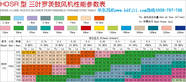 農村污水處理風機參數(shù).jpg