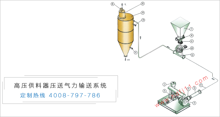 高壓供料器壓送氣力輸送系統(tǒng).jpg