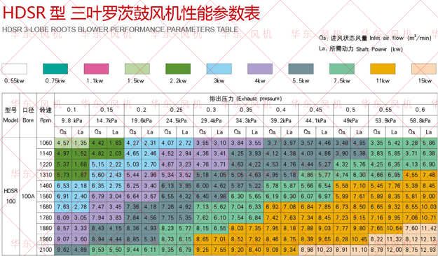 羅茨風(fēng)機選型樣冊100型號.jpg