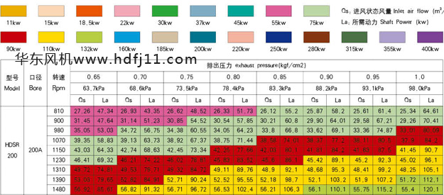 200型號(hào)雙三葉羅茨風(fēng)機(jī).jpg